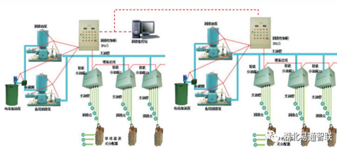 新產品介紹—起重機集中智能潤滑系統