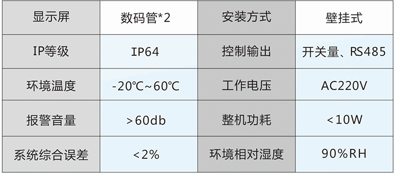 ET-F型風速儀