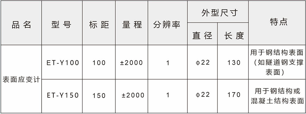 CL09型表面型應變計