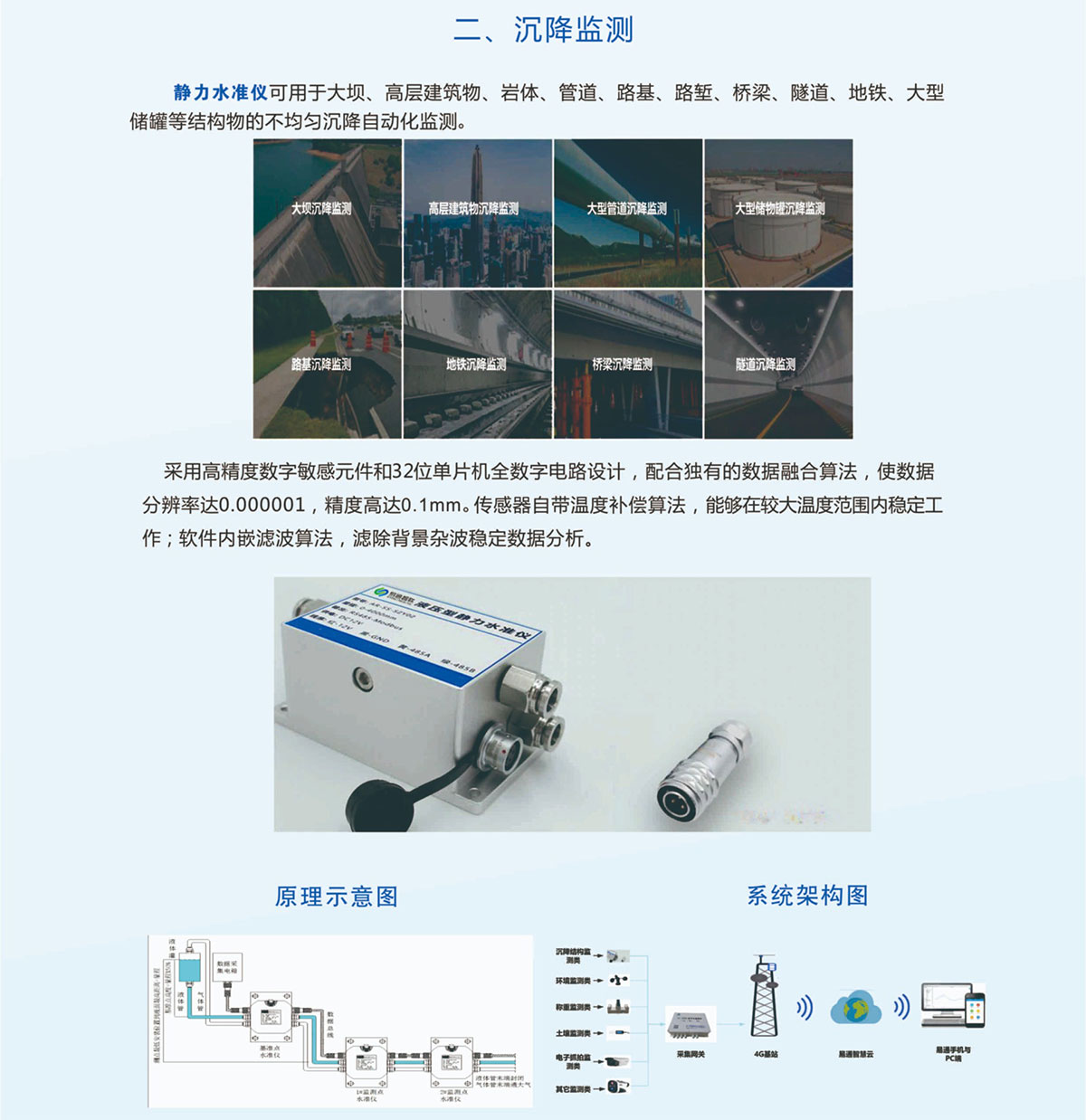 沉降監測