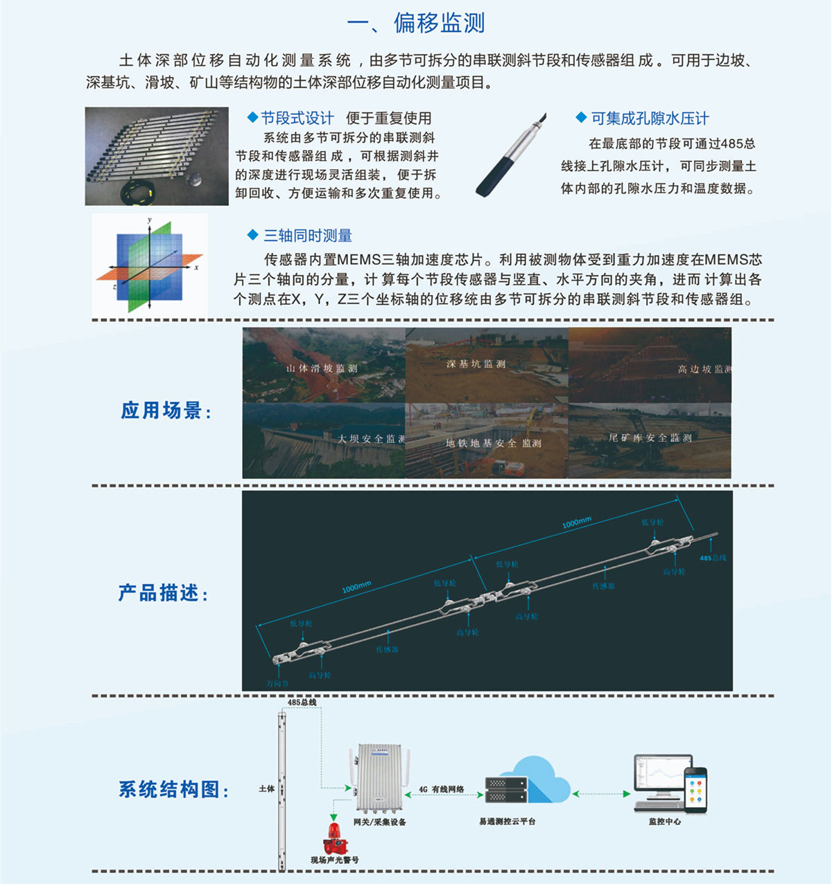偏移監測