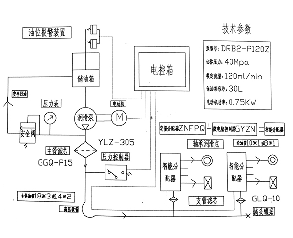 起重機智能潤滑系統(tǒng)
