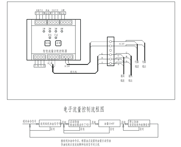 起重機智能潤滑系統(tǒng)