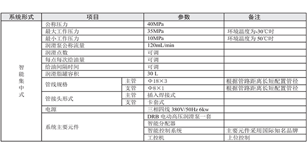 起重機智能潤滑系統(tǒng)
