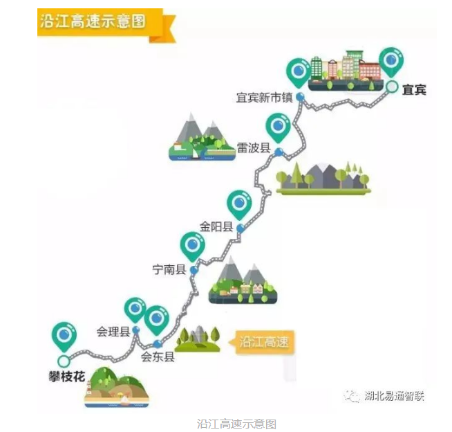 易通產品助力四川沿江高速“超級工程”
