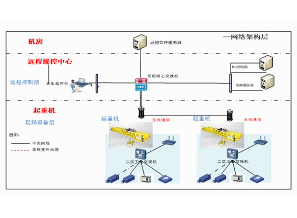 智能起重機的數字化運維體系構建！