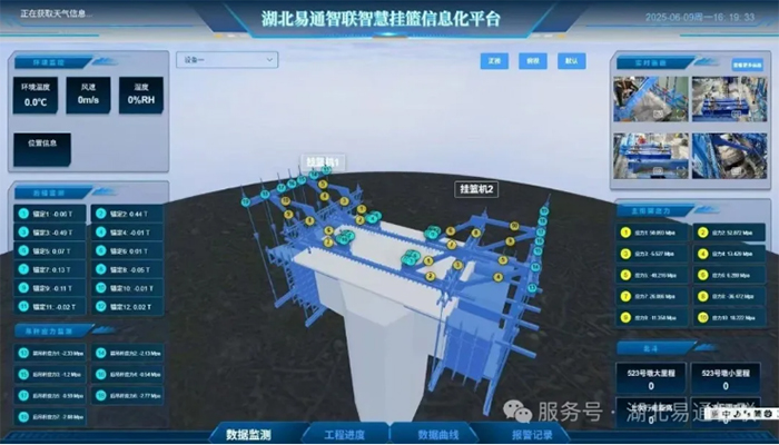 濟棗鐵路智慧掛籃安全監控系統落地應用